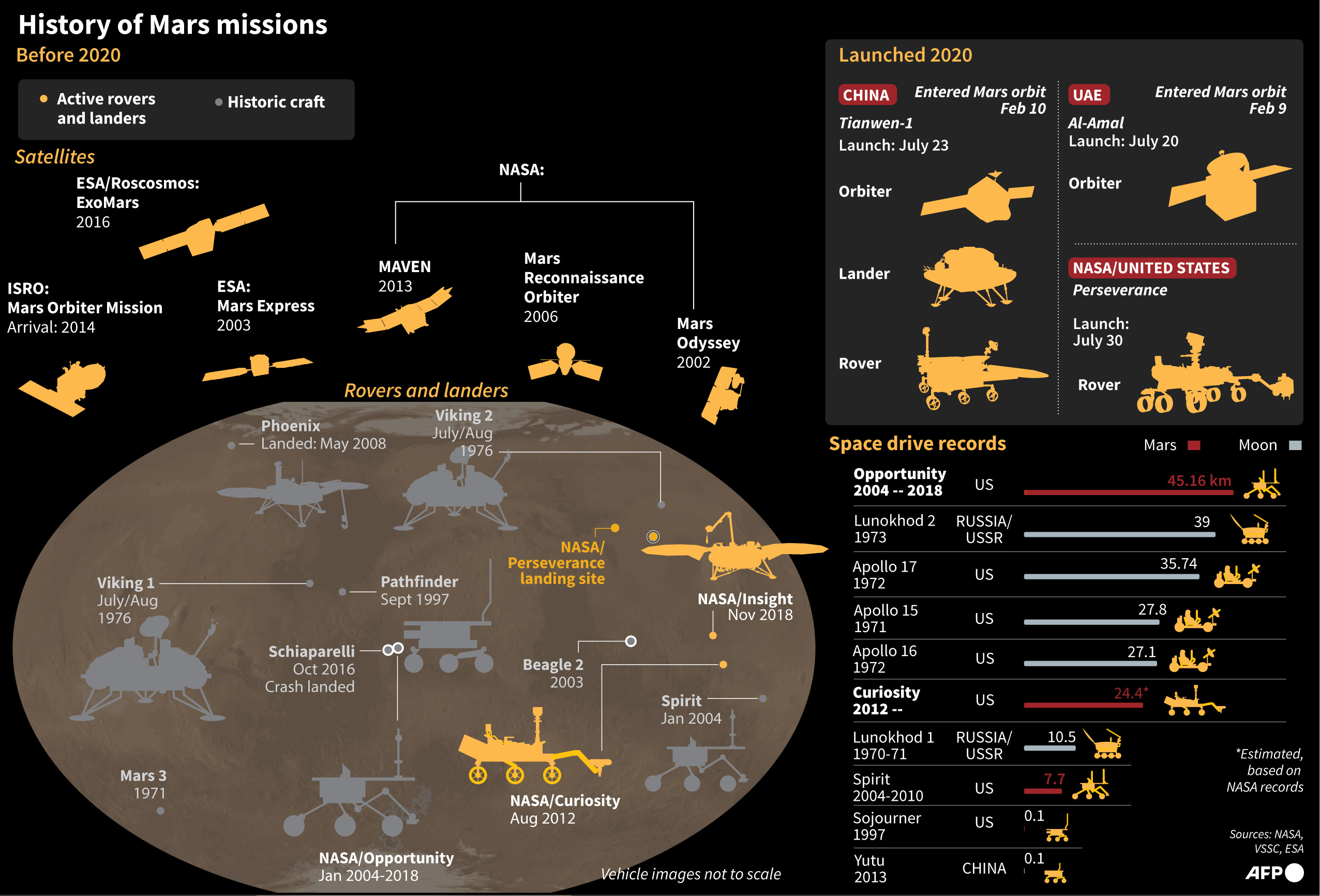 Badan Antariksa Tiongkok Rilis Video Penampakan Planet Mars
