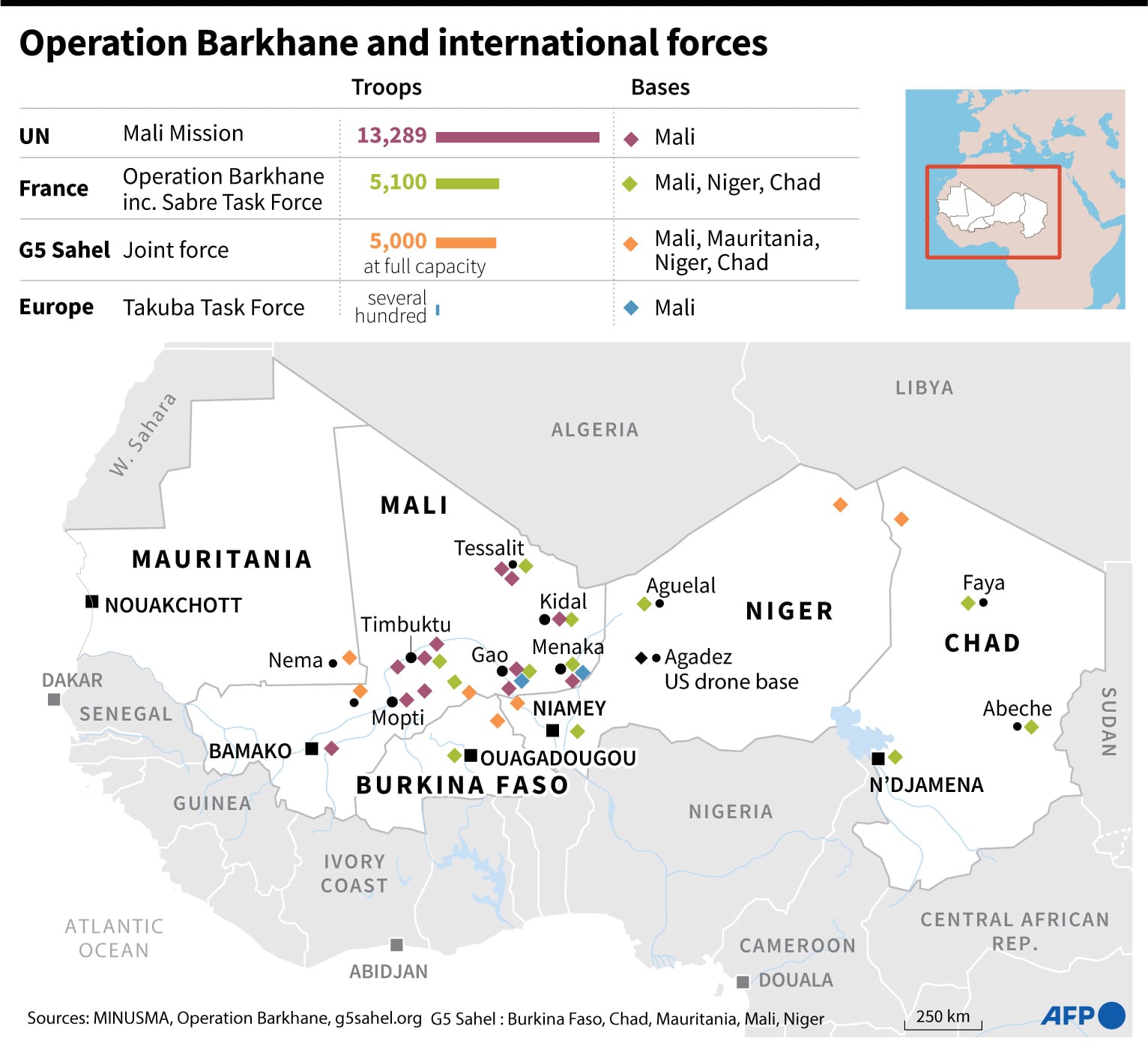 Grafik Keadaan kehadiran militer saat ini di Sahel dengan Operasi Barkhane yang dipimpin Prancis dan pasukan internasional. 