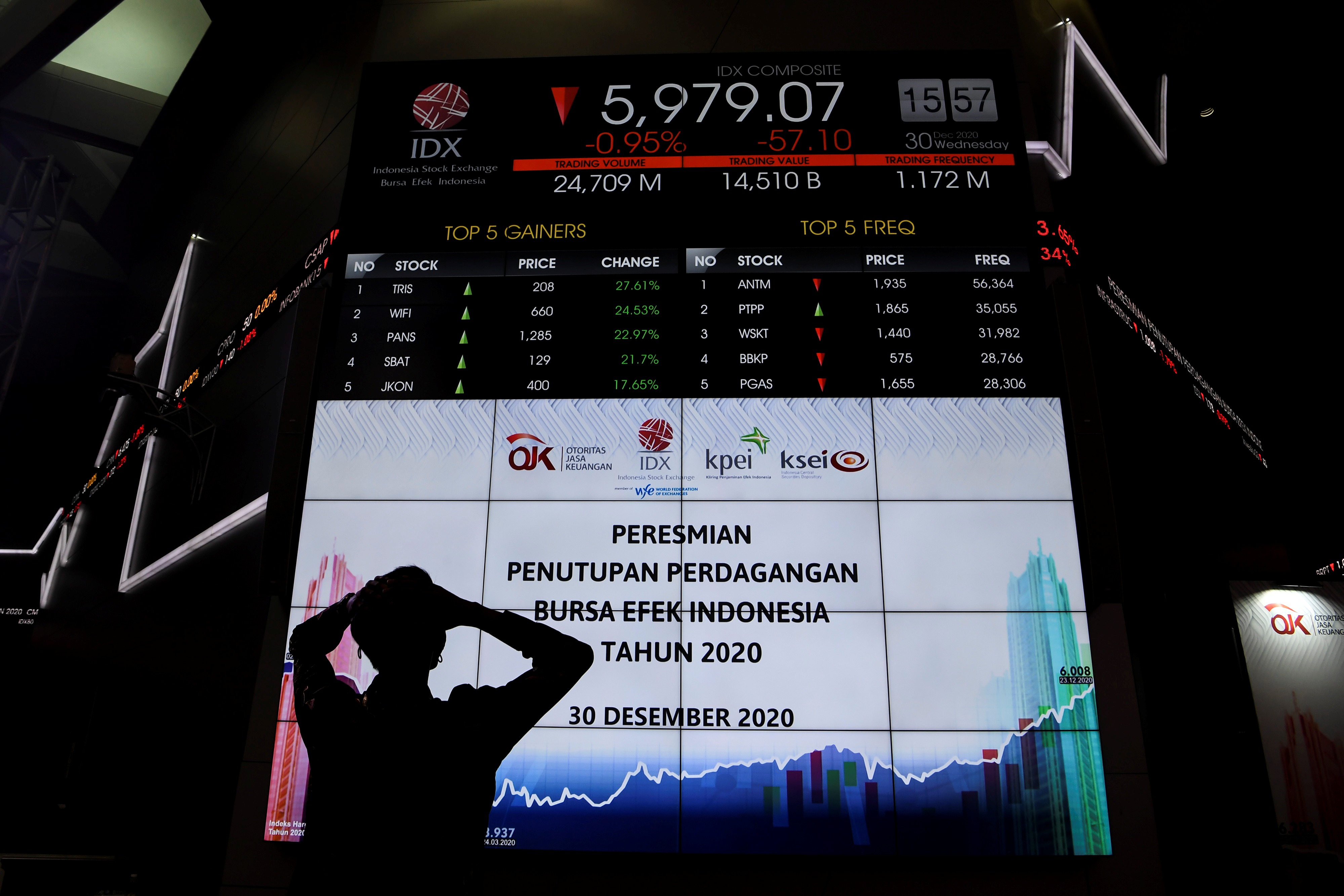 Investor Milenial Disarankan Hati-Hati dalam Bermain Saham