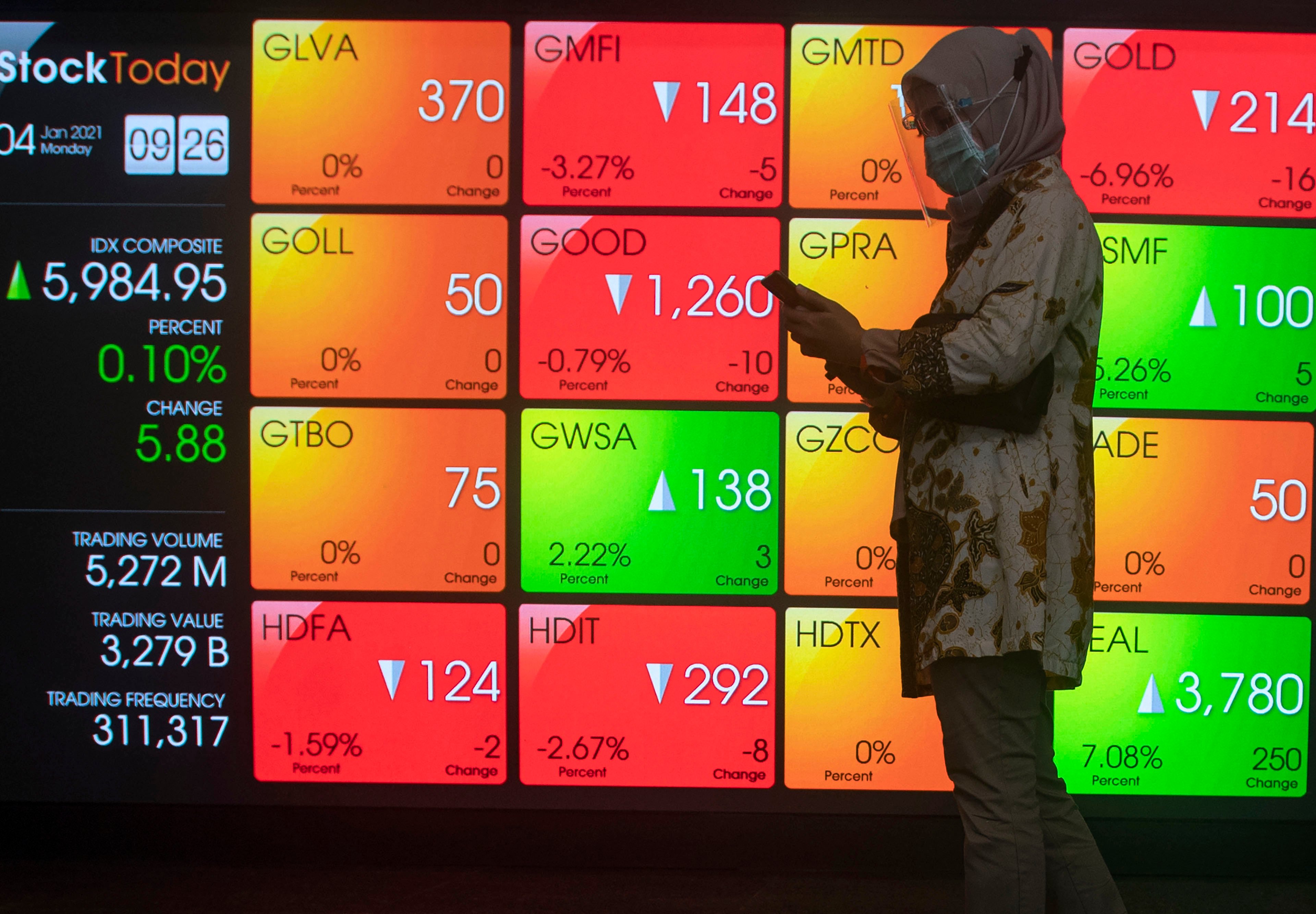 IHSG Masuki Zona Merah di Akhir Pekan