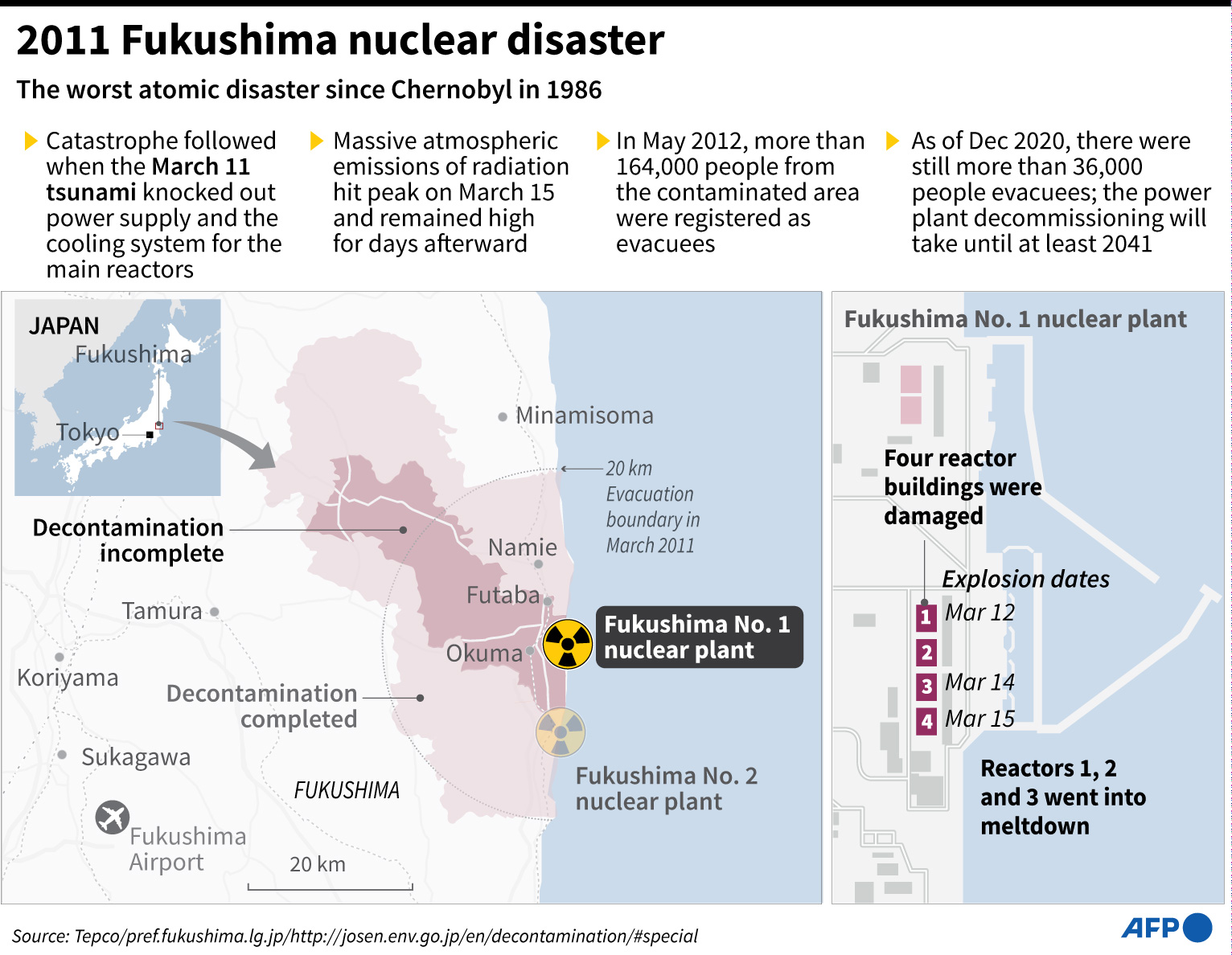Grafik bencana nuklir di reaktor Fukushima akibat gempa dan tsunami