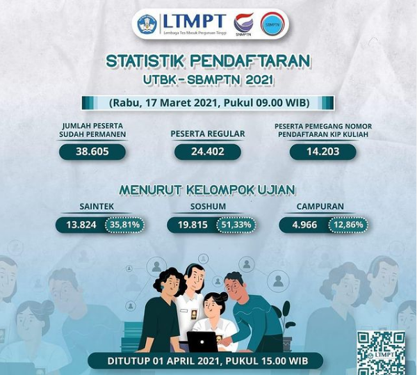Registrasi UTBK SBMPTN hingga 17 Maret 2021.