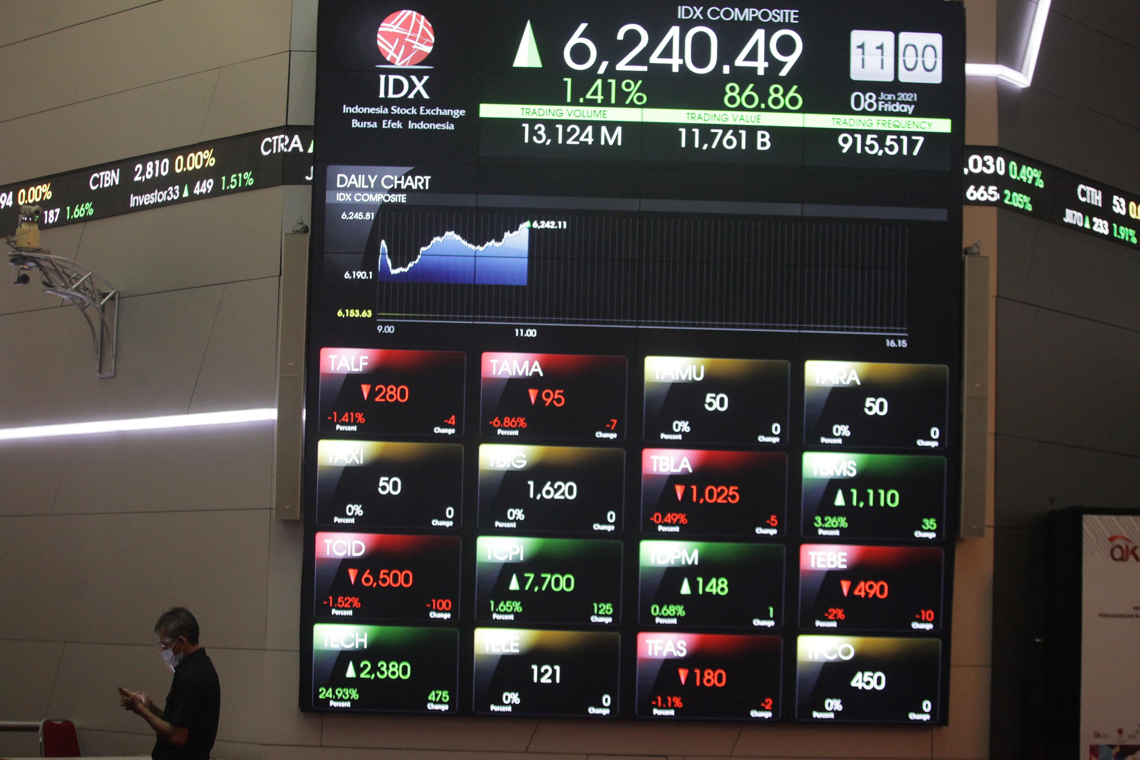 Karyawan melintas di depan layar Indeks Harga Saham Gabungan (IHSG), di Bursa Efek Indonesia, Jakarta, beberapa waktu lalu.