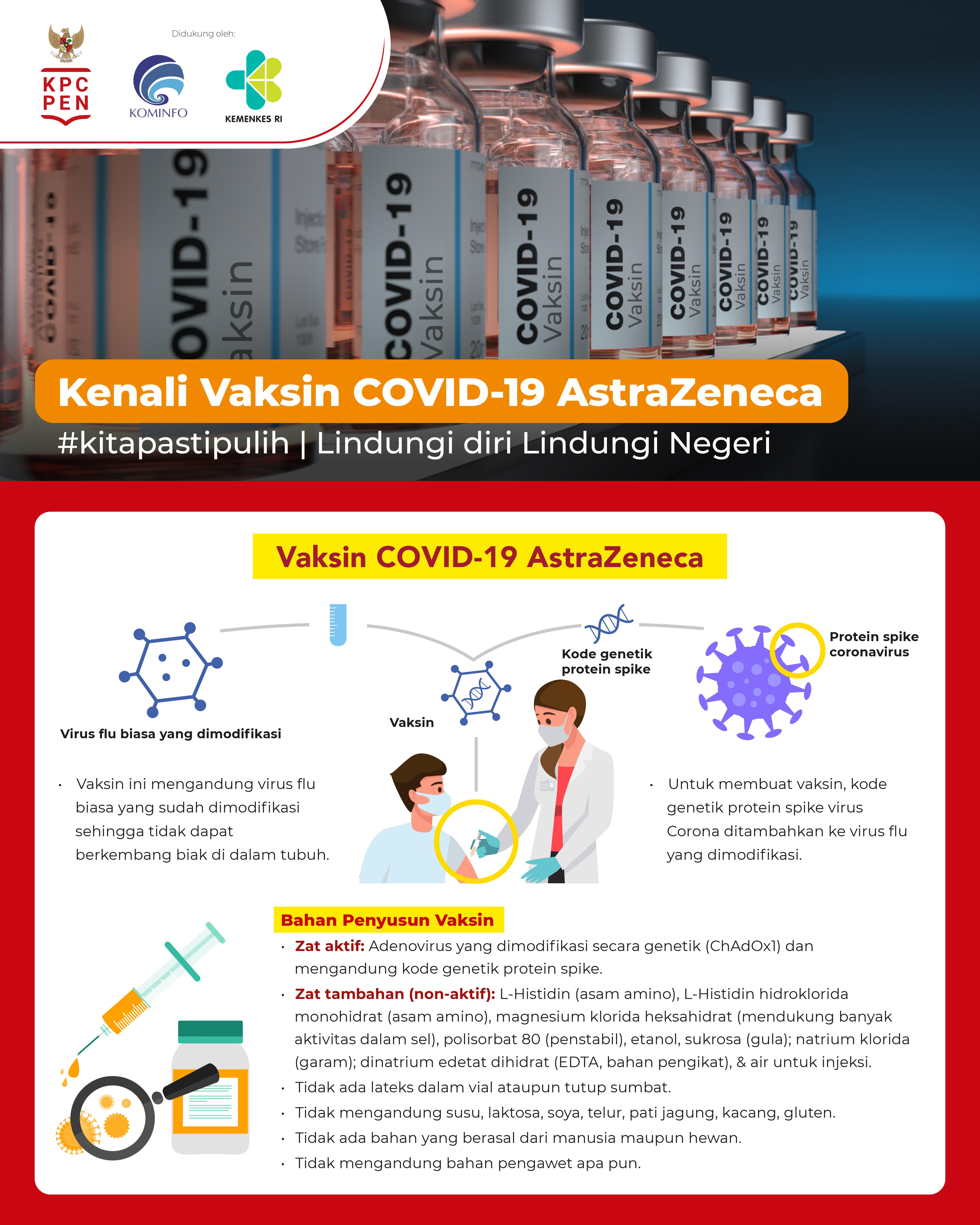 Kenali Vaksin COVID-19 AstraZeneca