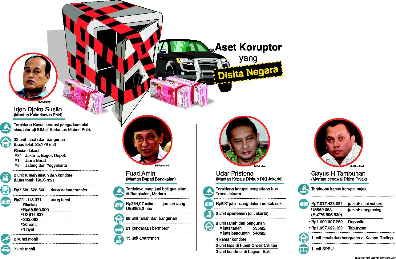 Aset koruptor yang pernah disita negara