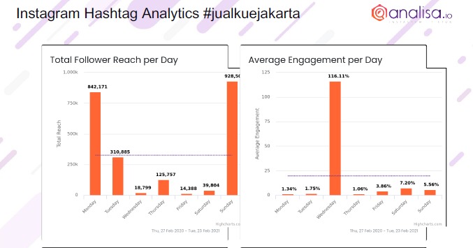 Siap Bantu Pelaku UMKM Indonesia Kenali Influencer 