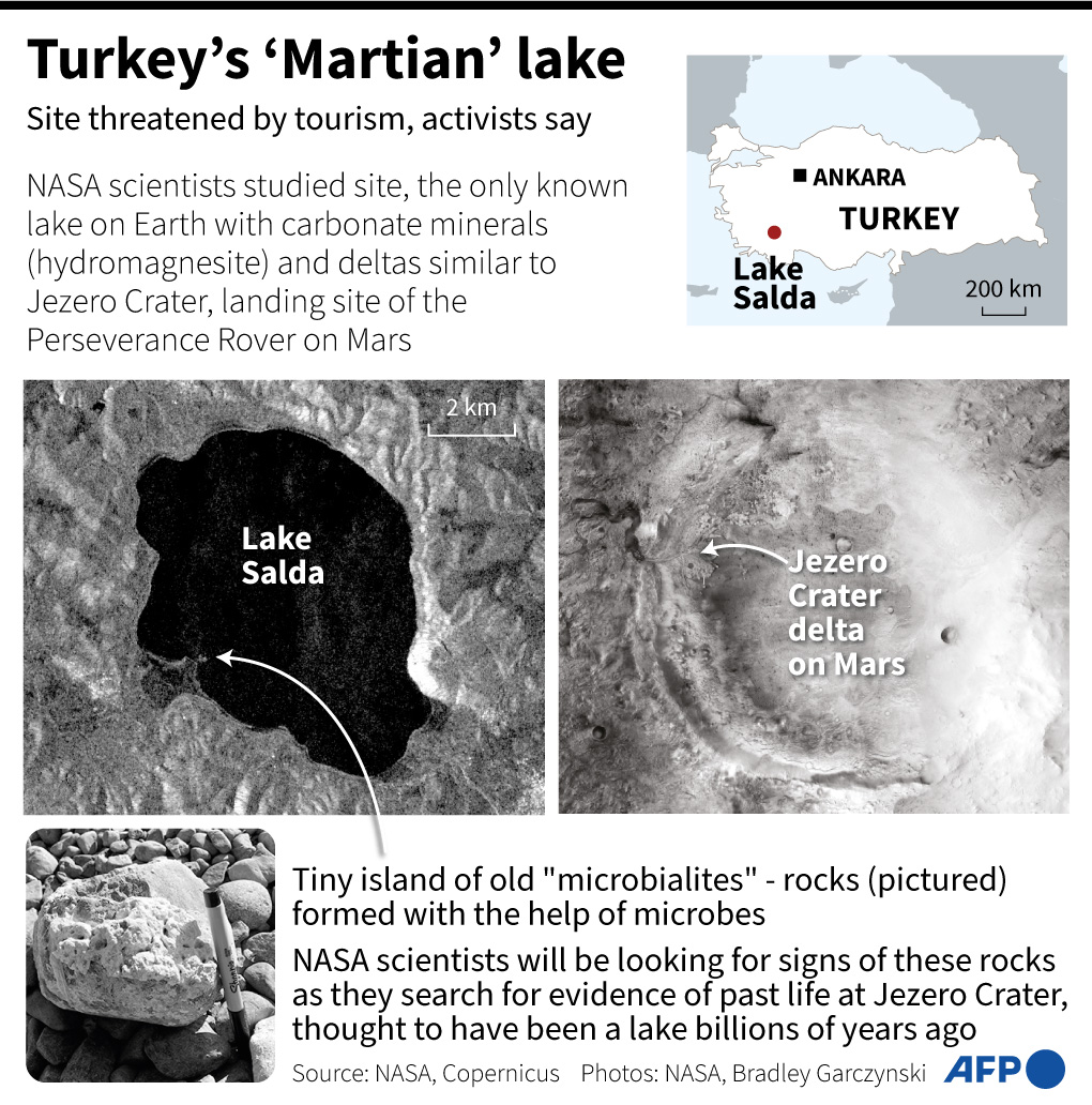 Grafik lokasi Danau Salda di Turki dipelajari oleh para ilmuwan NASA karena kemiripannya dengan kawah Jezero di Planet Mars. 