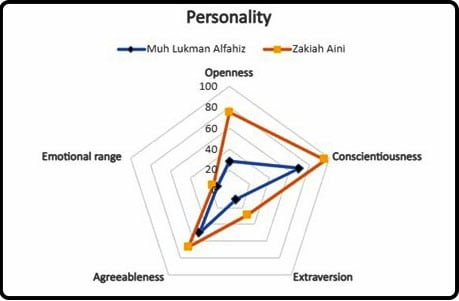 Membedah Isi Surat Wasiat Pelaku Teror Lewat Deep Learning