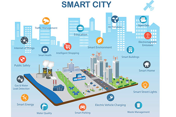 IoT dan teknologi Industri 4.0 mendukung pengembangan Smart City. 