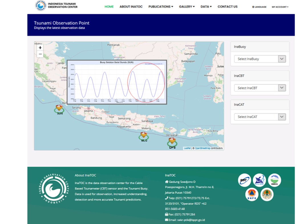 Pantauan Buoy tsunami di selat Sunda terhadap gempa di Banten 