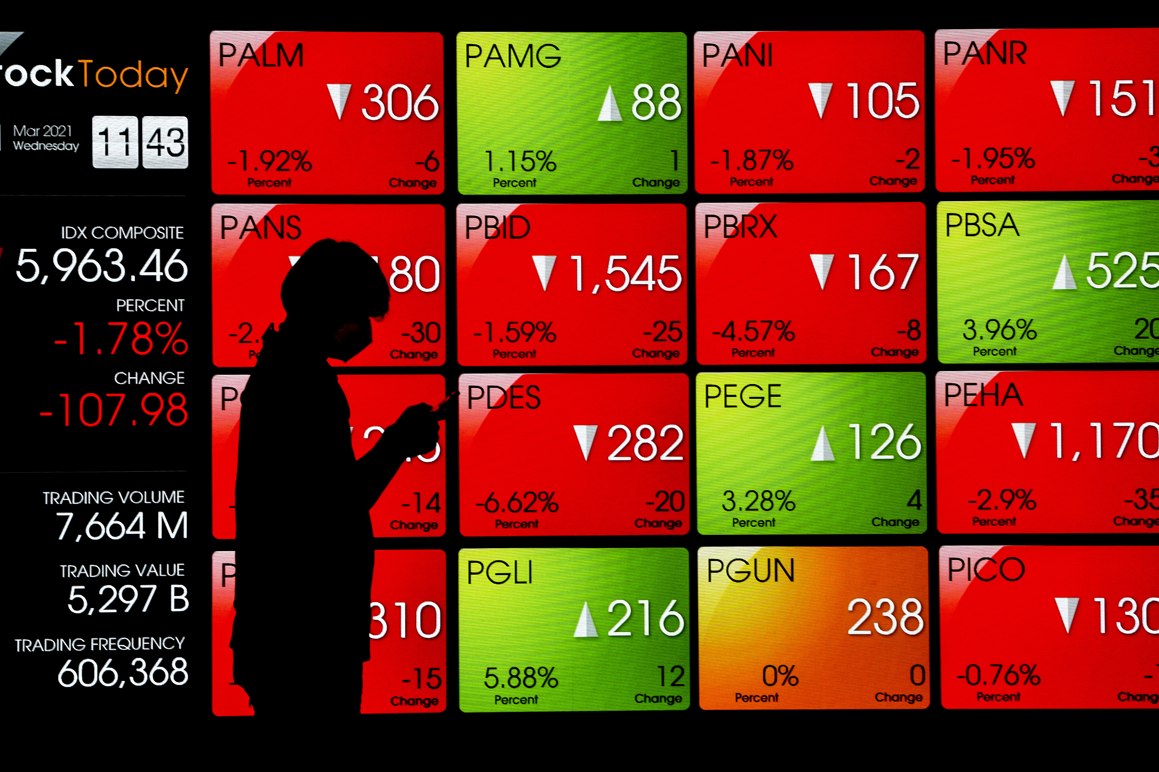 Investor Cenderung Wait and See, IHSG akan Bergerak Terbatas