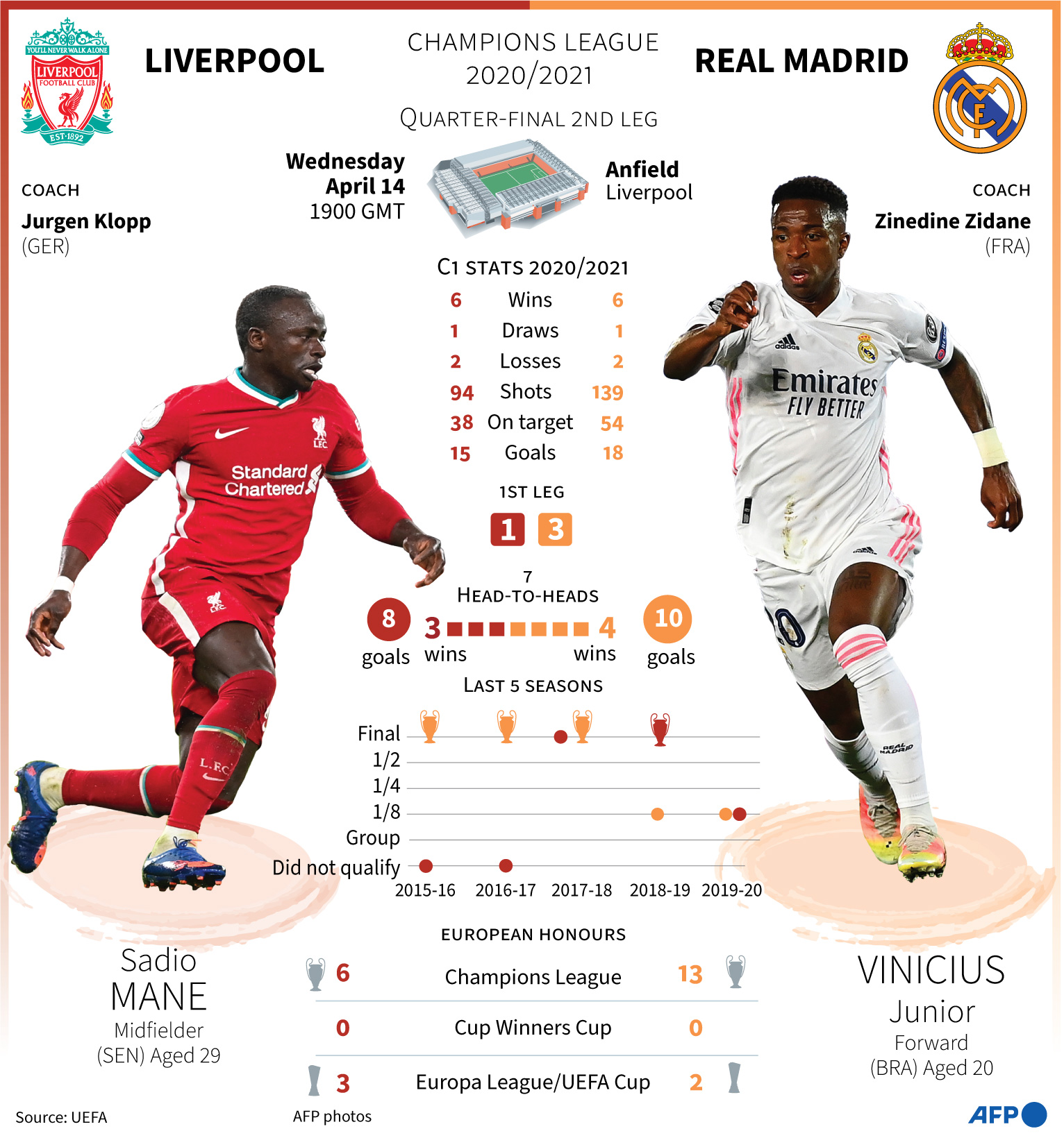Liverpool vs Real Madrid 