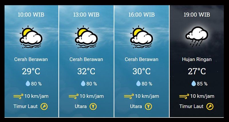 BMKG: Hari Ini Jakarta Cerah Berawan