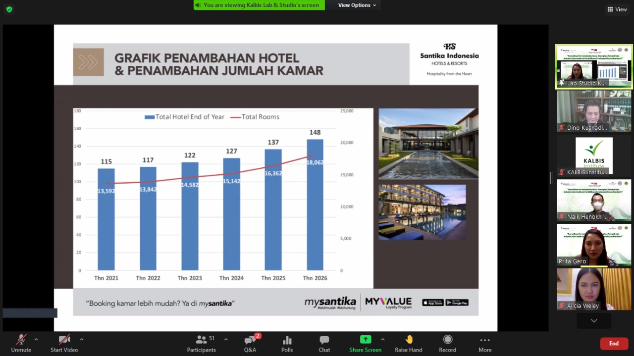 Kolaborasi Antar-sektor Dorong Pemulihan Pariwisata Pascapandemi