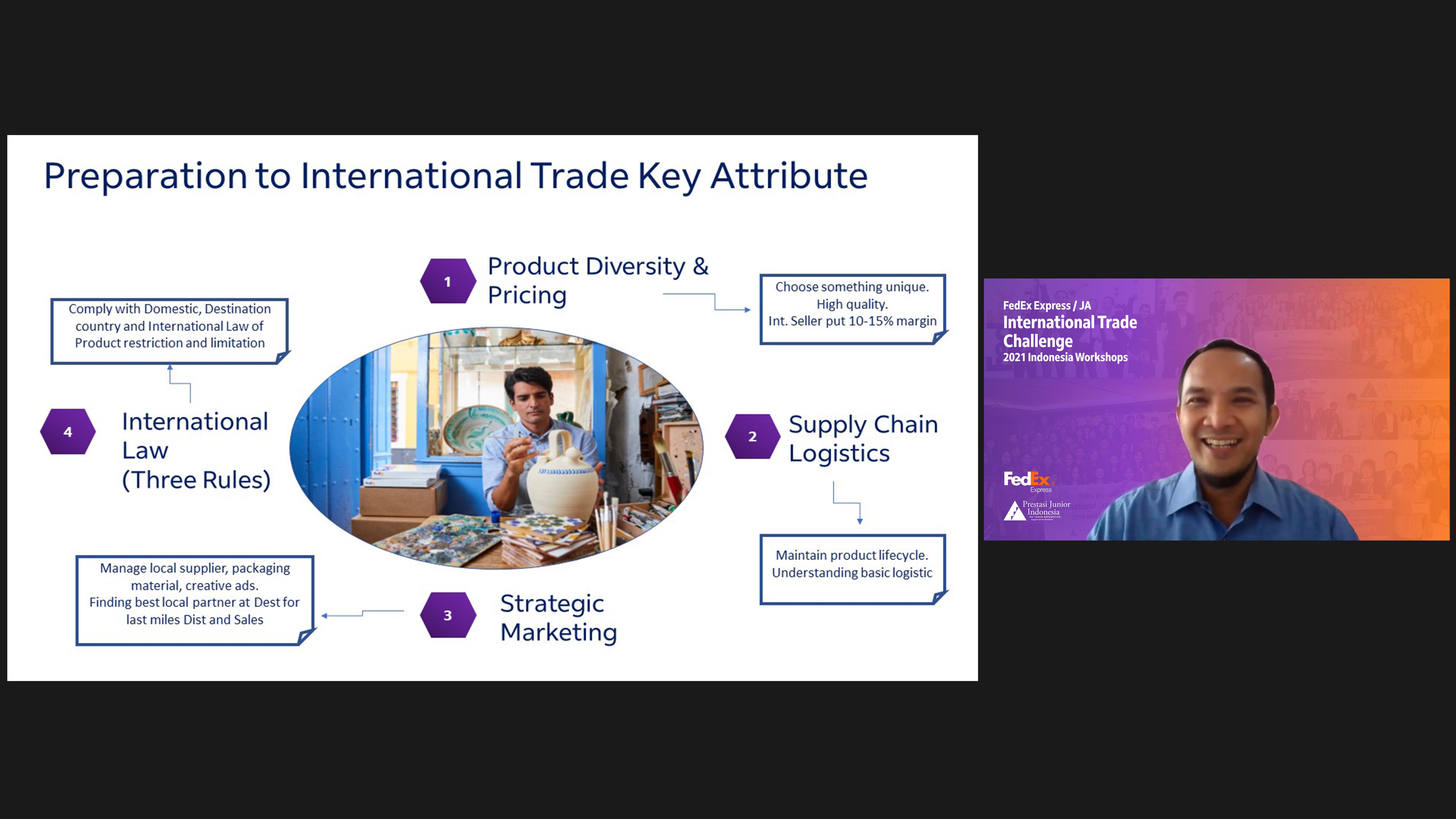 workshop dalam kompetisi International Trade challenge 2021