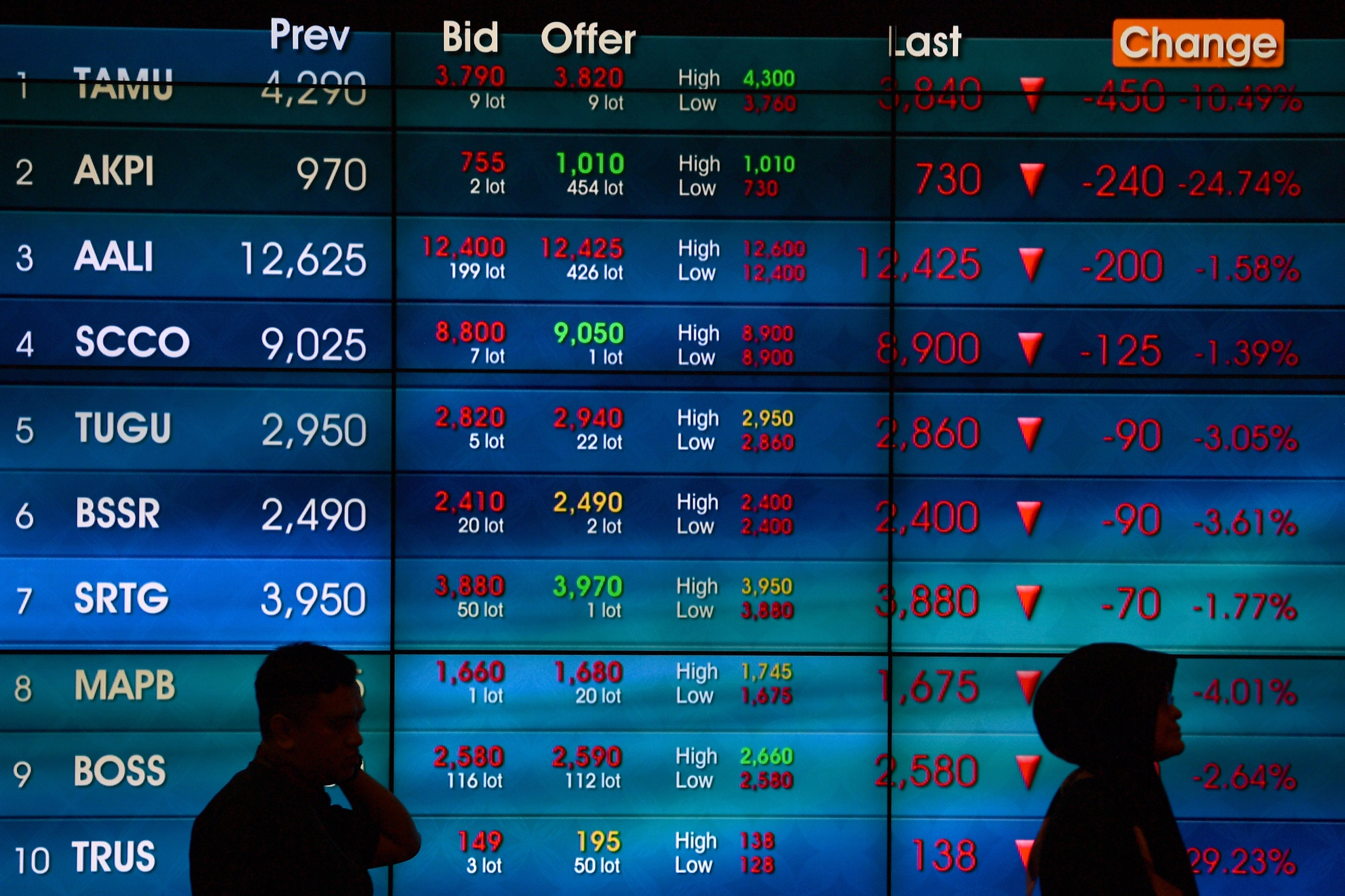 Karyawan berjalan di dekat layar pergerakan IHSG di Bursa Efek Indonesia, Jakarta.