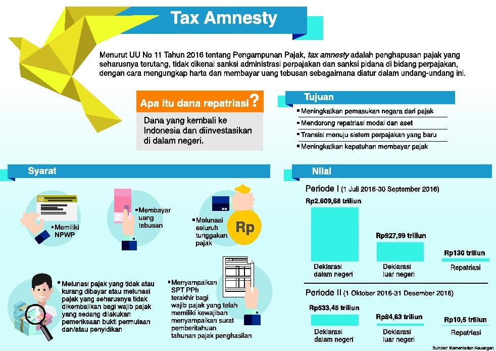 Grafis tax amnesty 