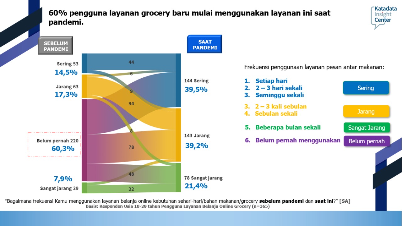 Hasil survei Katadata Insight Center