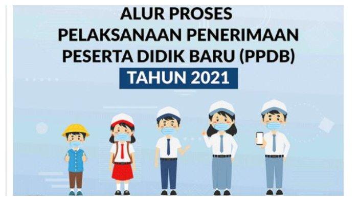 Sistem Pendaftaran Peserta Didik Baru (PPDB) online. 
