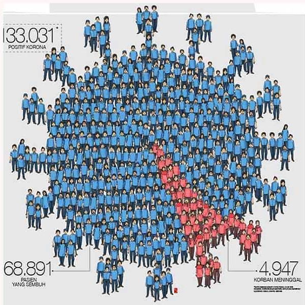 Ilsutrasi zona merah Covid-19