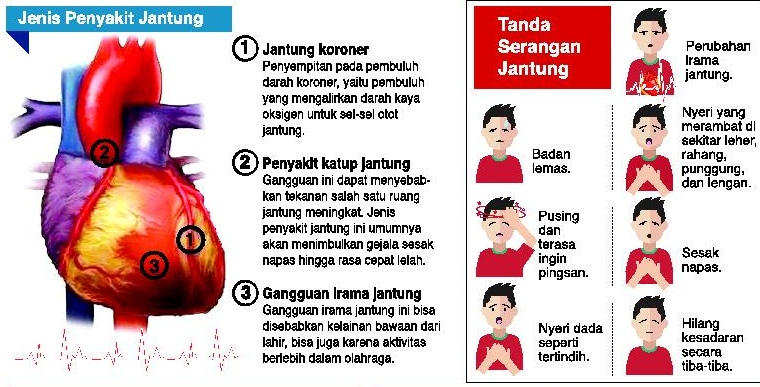 Menko PMK: Prevalensi Penyakit Jantung Terus Meningkat