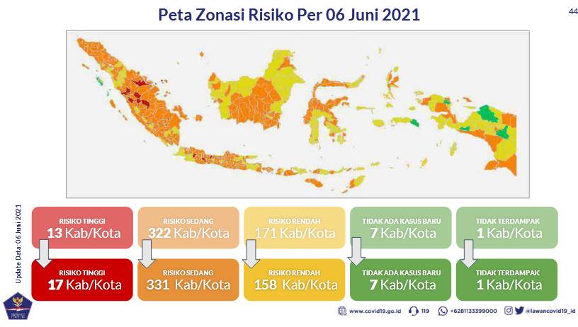 Sebaran zonasi risiko covid-19 terkini.