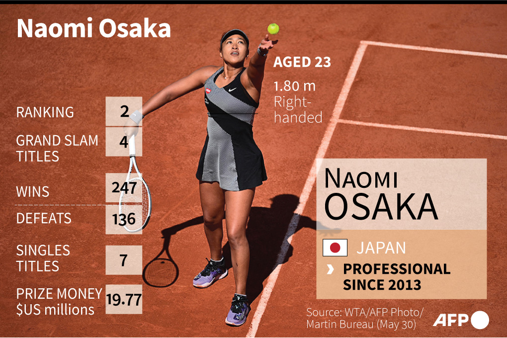 Osaka Tulis Pesan untuk Fans Setelah Mundur dari Prancis Terbuka