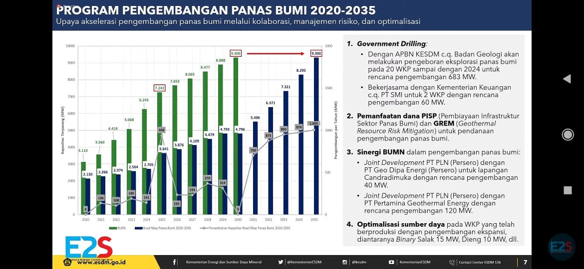 Tangkapan layar program pengembangan panas bumi 2020-2035. 