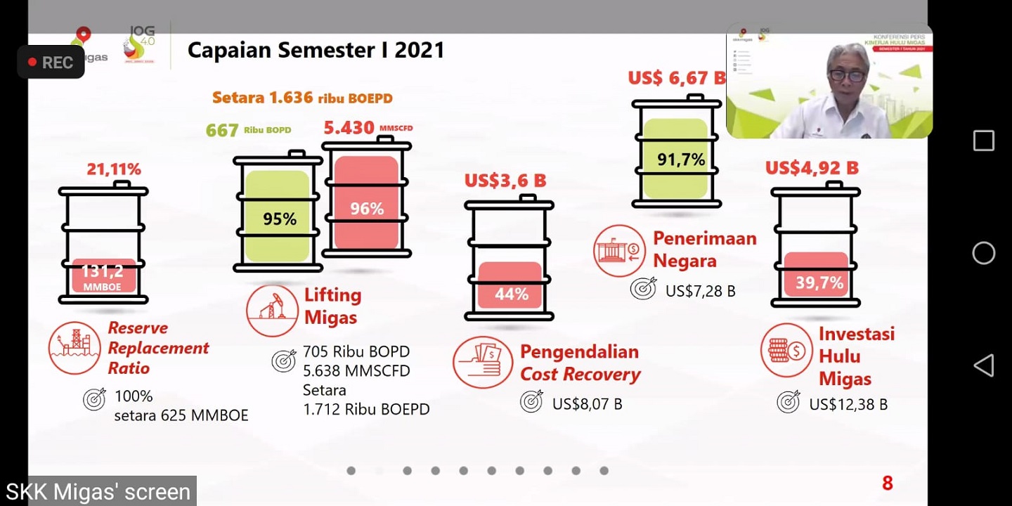 Tangkapan layar kinerja sektor hulu migas