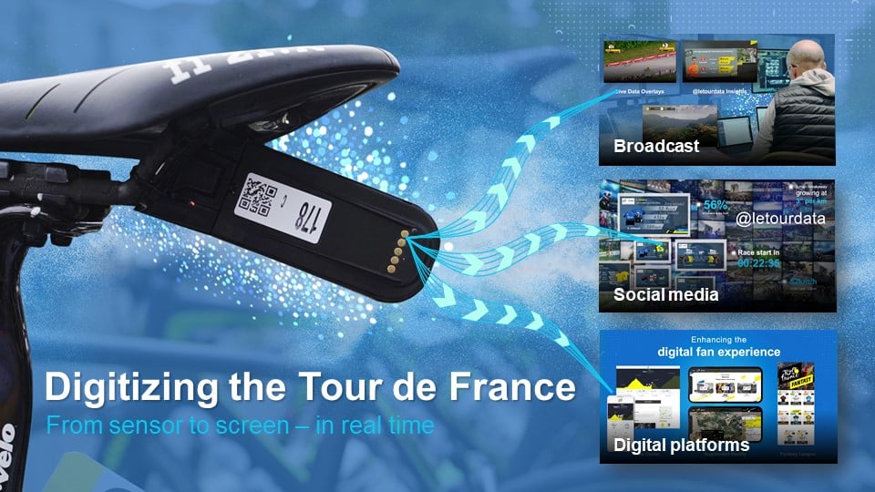 Digitalisasi balapan Tour de France