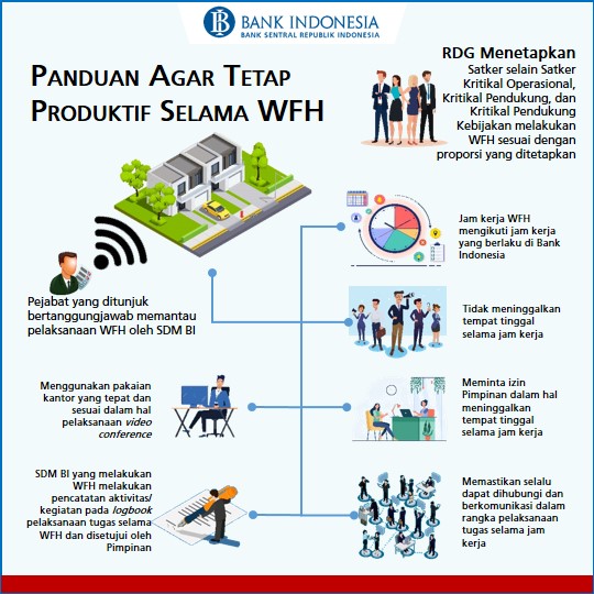 Karya Terpilih Workshop Penyusunan Infografis BI