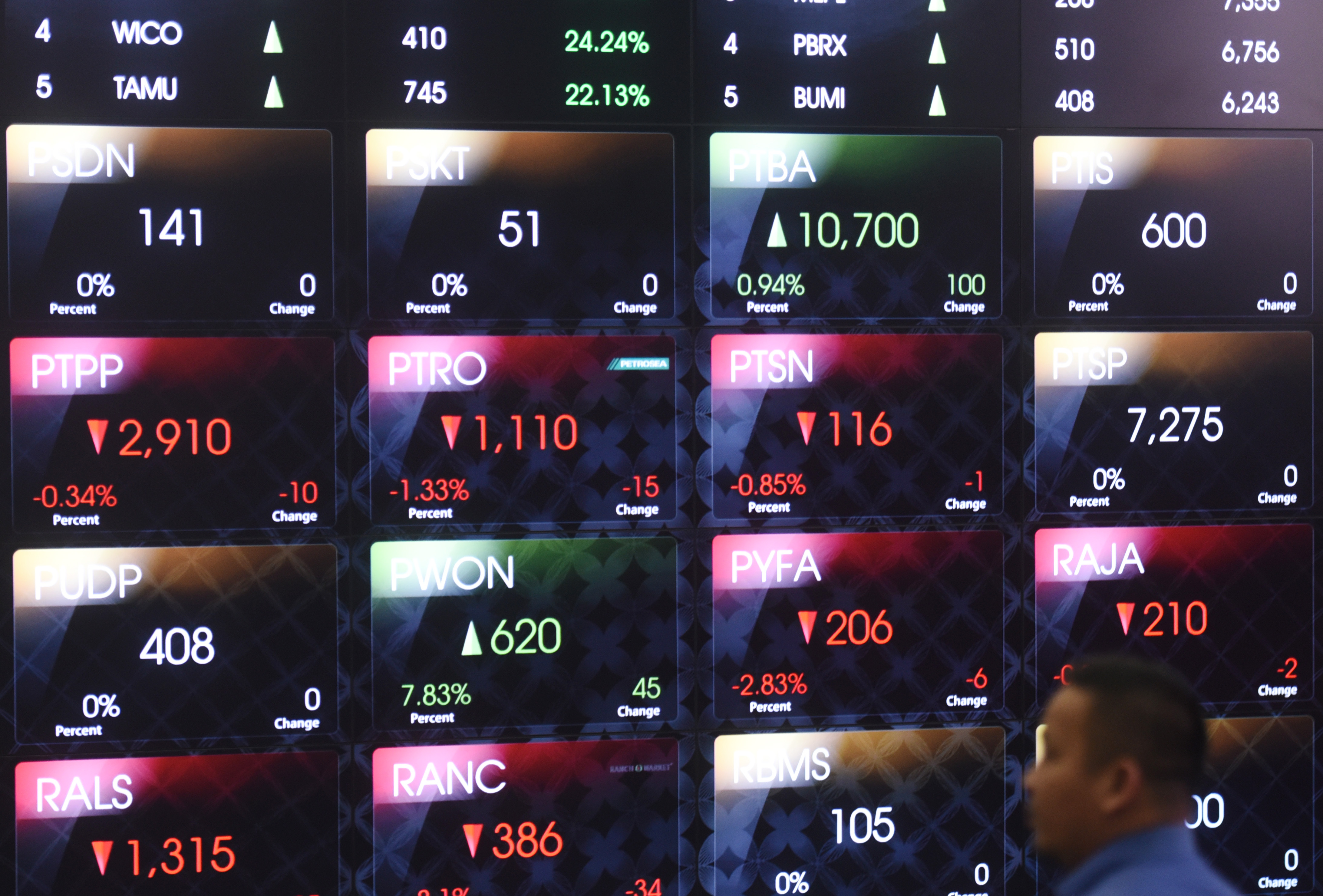 Pejalan melintas di depan monitor yang menunjukkan pergerakan harga saham di bursa