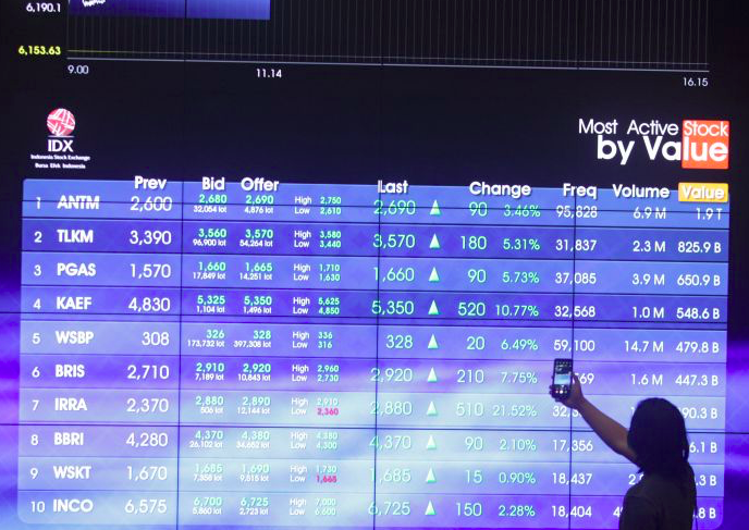 karyawan memantau pergerakan IHSG di gedung BEI, Jakarta.