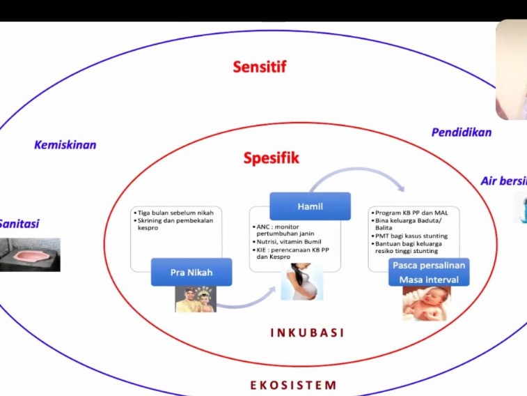 Pencegahan stunting.