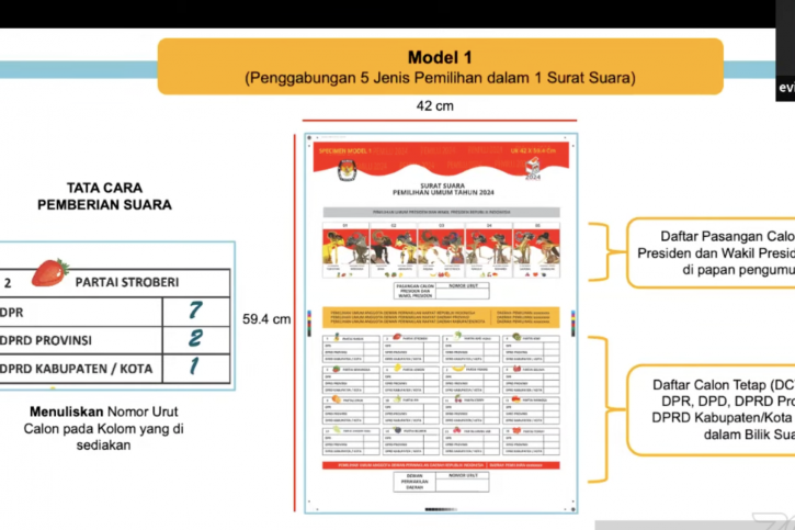 Simulasi surat suara untuk pemilihan umum