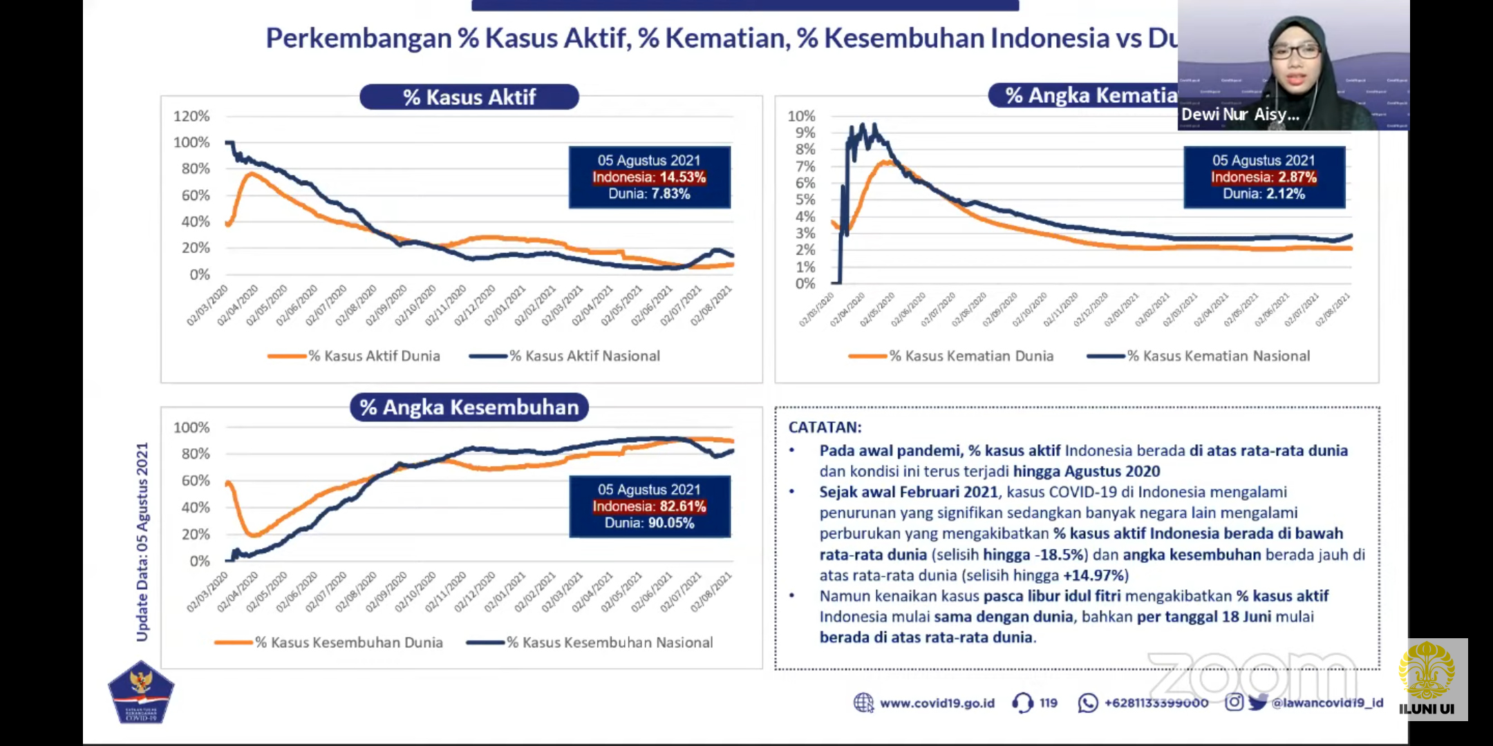 PPKM DARURAT: Diskusi membahas tema Evaluasi Efektifitas PPKM Darurat dalam Penanganan Pandemi Covid-19