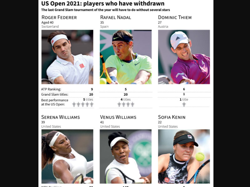 Petenis yang absen di ajang AS Terbuka