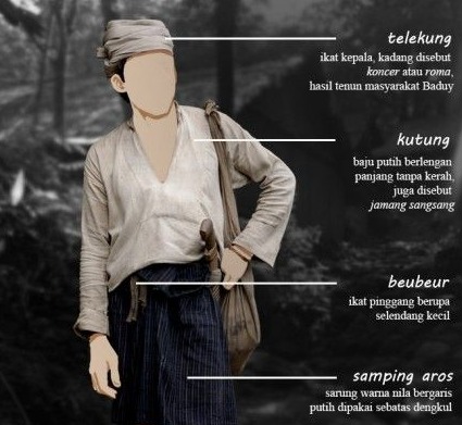 Baju baduy, Kabupaten Lebak, Provinsi Banten