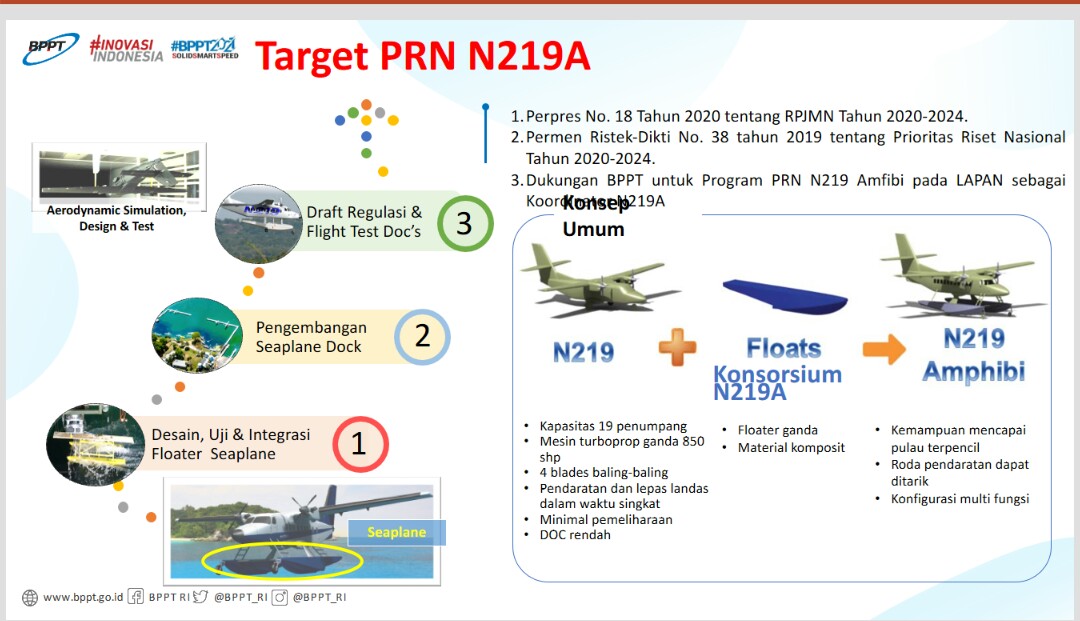 Rancang bangun pesawat N219 Amphibi