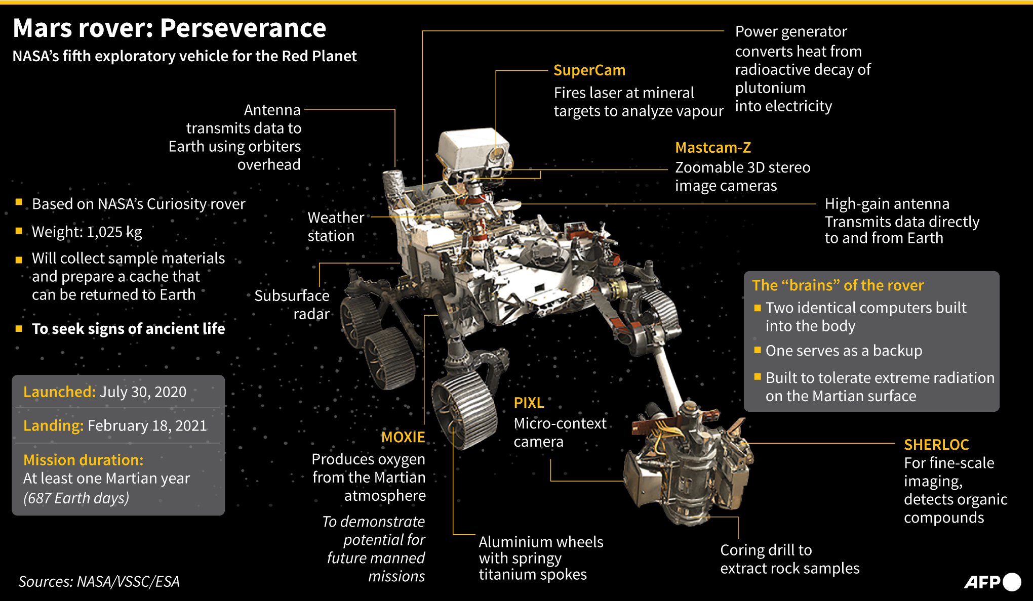 NASA Temukan Banyak Bukti Unsur Kehidupan di Planet Mars 