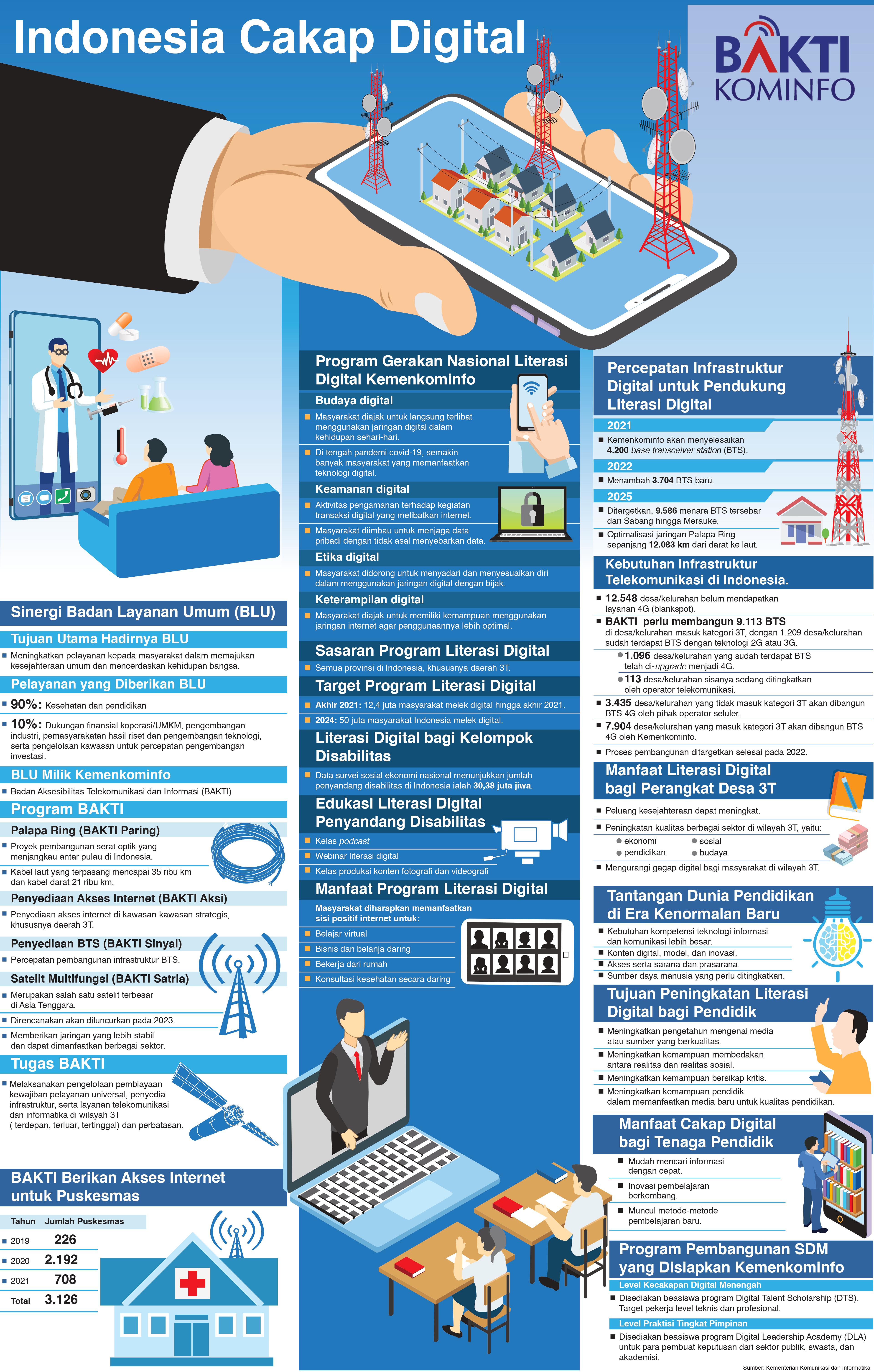 Indonesia Cakap Digital.