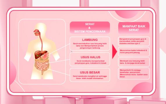 95 Persen Penduduk Indonesia Kekurangan Serat