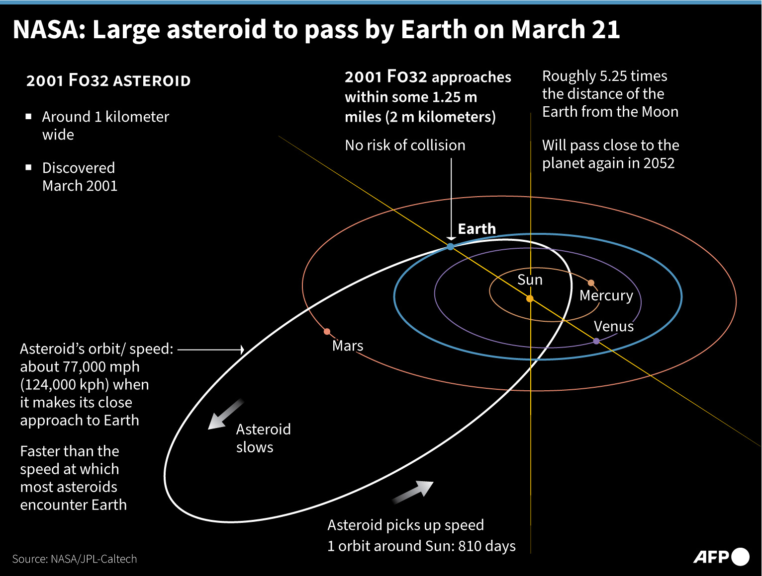 Ilustrasi: Salah satu asteroid yang terdeteksi terdekat ke bumi. 