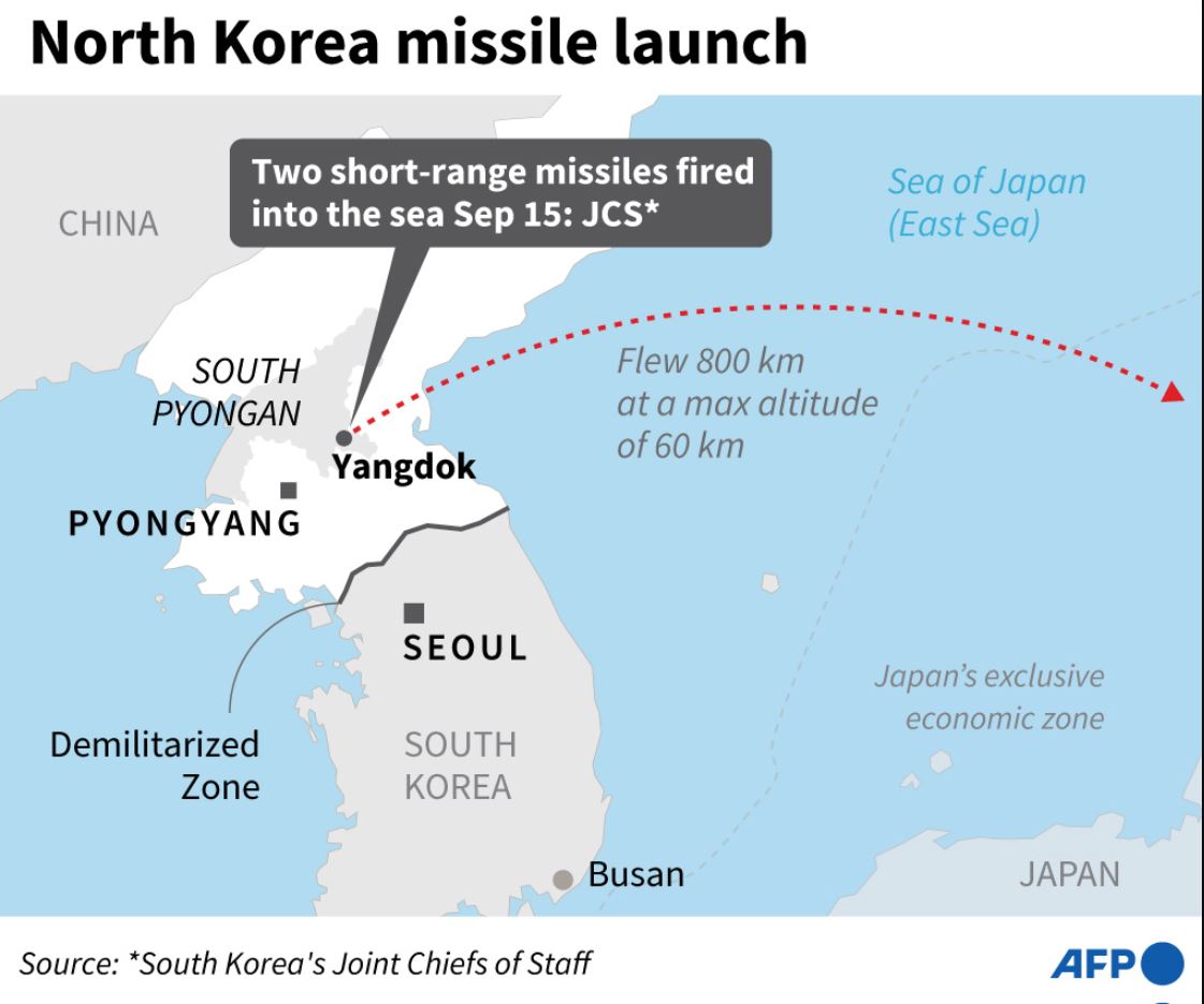 Grafis uji coba rudal Korea Utara
