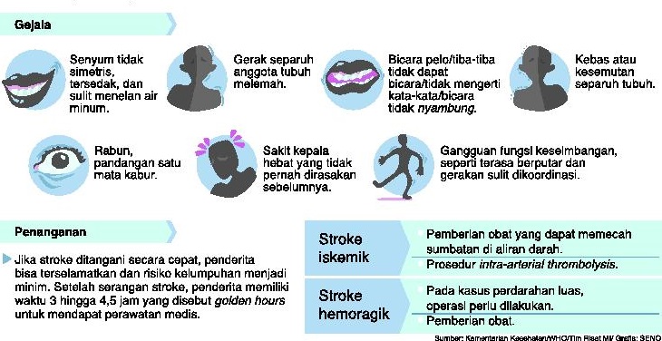Infografis