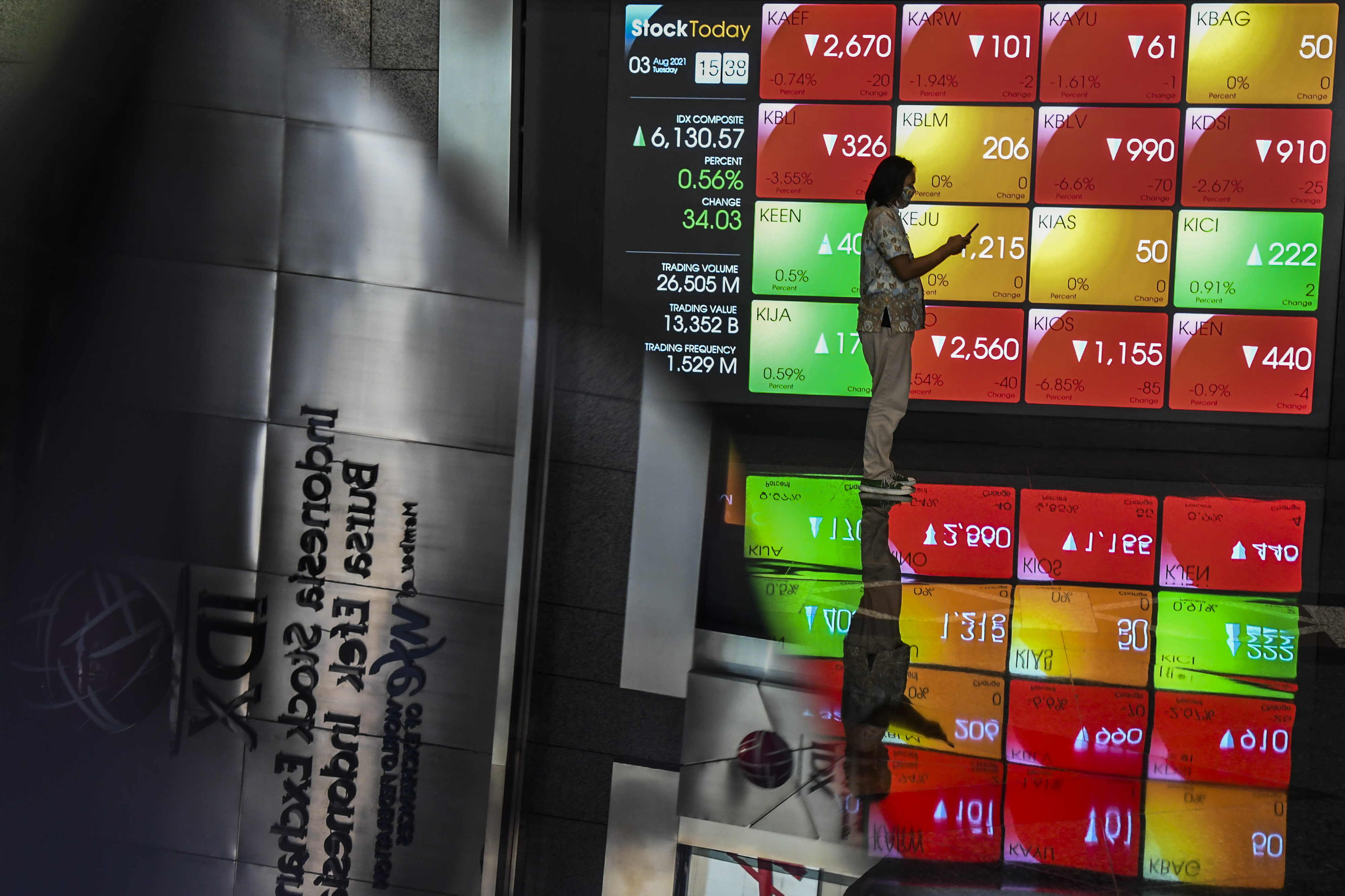 Bosowa Belum Hengkang, Saham Bukopin Fluktuatif