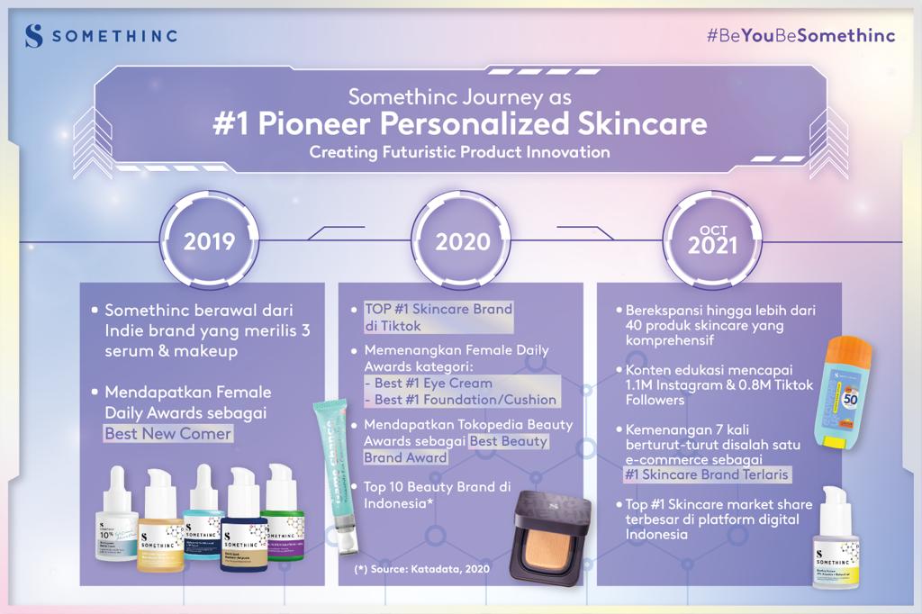 Sejumlah penghargaan yang diterima  Somethinc.