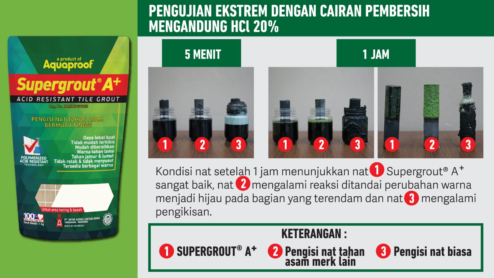 Produk Nat Supergrout A+ yang diproduksi Aquaprrof