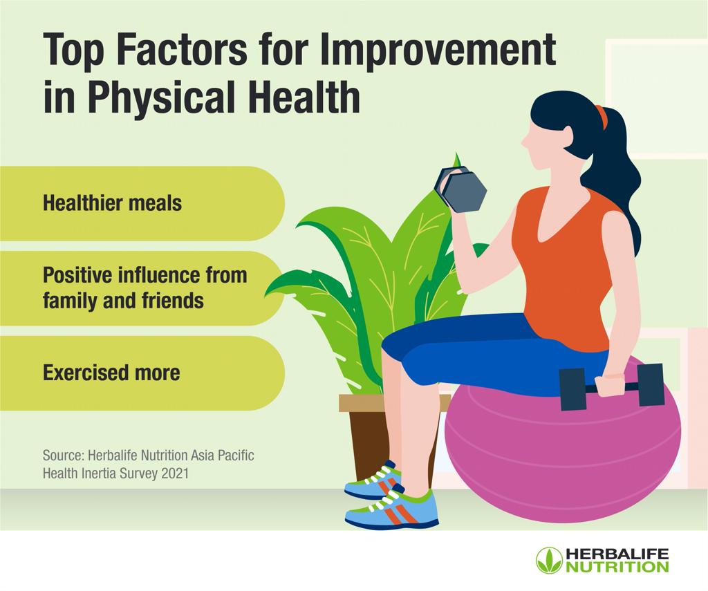 Komit Dorong Masyarakat Menerapkan Gaya Hidup Sehat