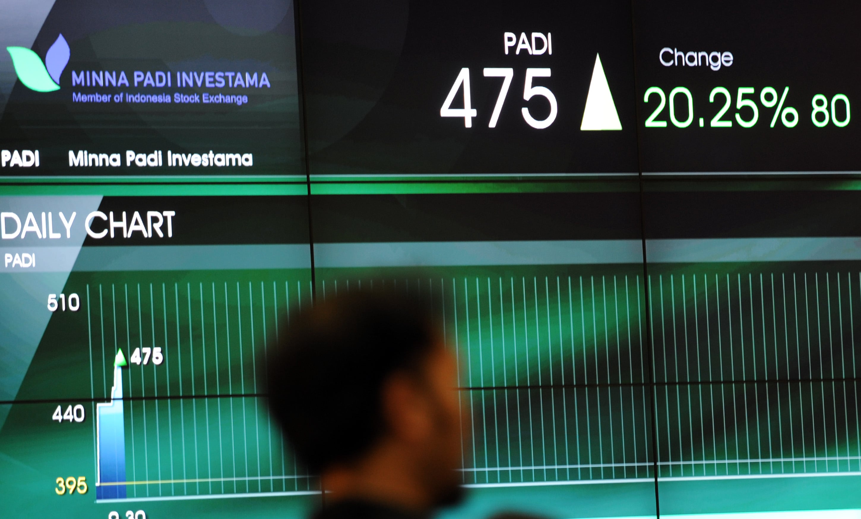 Nasabah mengeluhkan NAB reksa dana Minna Padi yang tersisa hanya 1%